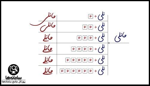 فونت مانلی برای اینشات